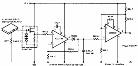 Sensor de proximidad 
