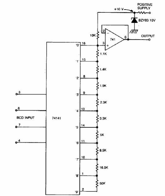 Convertidor BCD a Analógico 
