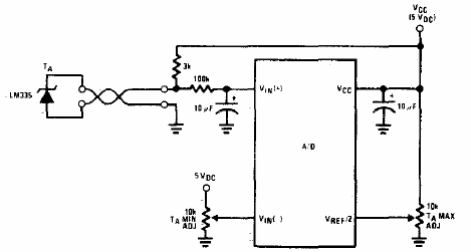 Shield sensor de temperatura 
