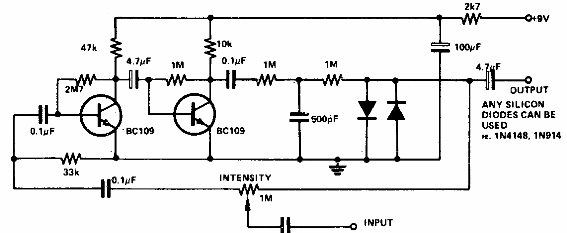 Efecto fuzz 
