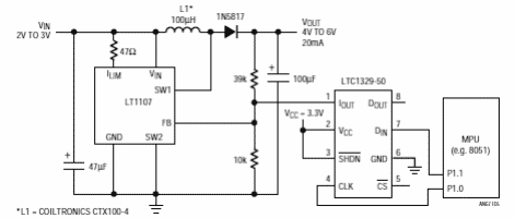 Control digital de fuente de alimentación 
