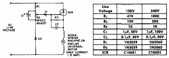 Control universal de motor 
