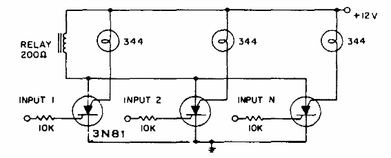 Alarma múltiple
