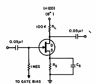 Polarización automática para FET 
