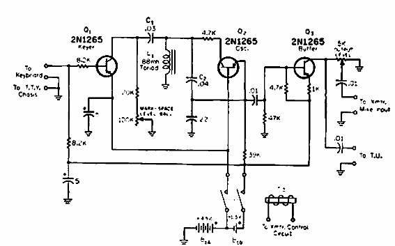 Audio FSK
