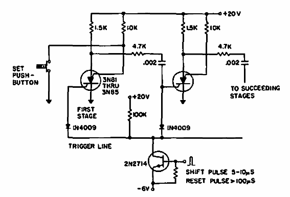 Contador de 20 kHz con SCS 
