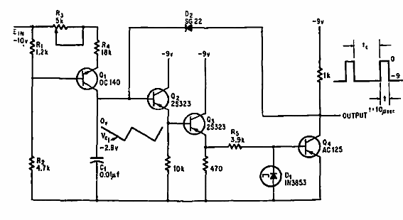 Modulador de pulsos
