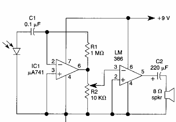 Receptor para comunicación óptica 
