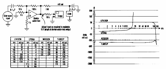 Probador de offset
