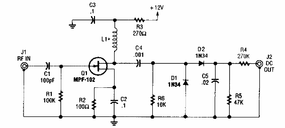 Prueba de RF 
