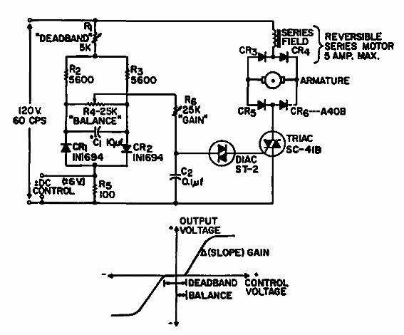 Inversión del motor con control DC 
