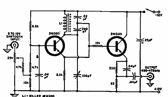 Prueba de escaneo para SSB 
