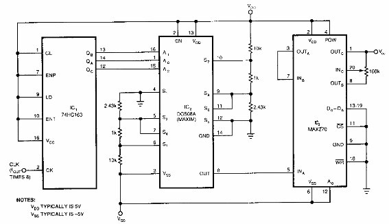 Oscilador sinusoidal puro
