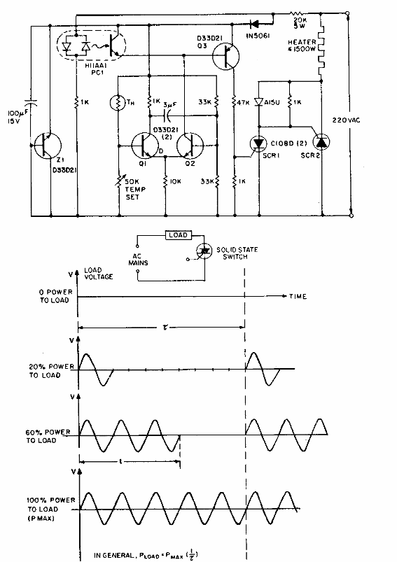 Controlador de temperatura con SCR 
