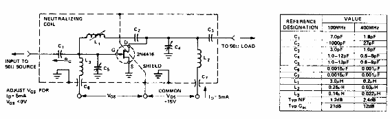 Amplificador de 100 y 400 MHz
