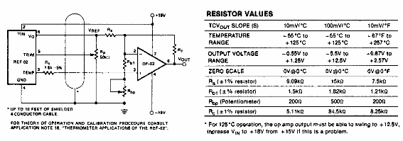 Transductor de temperatura de precisión 
