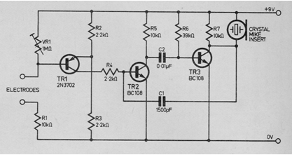 Indicador de resistencia de la piel
