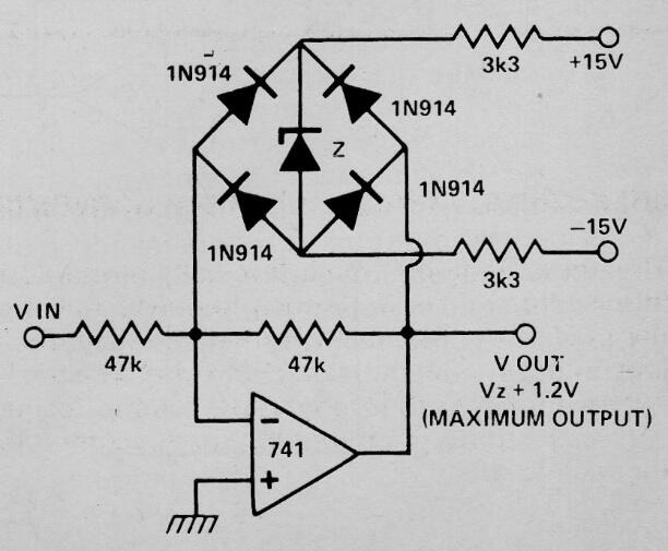 Limitador con diodos Zener y 741 
