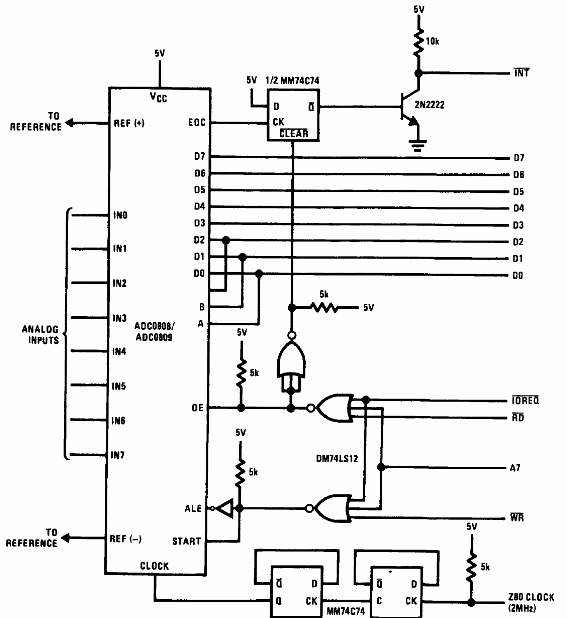 Interfaz ADC con Z80 Usando el ADC0808 
