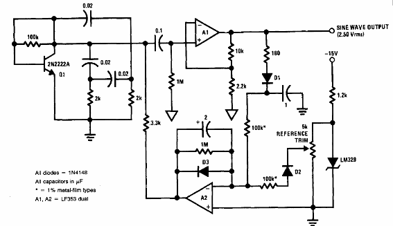 Generador sinusoidal (2)
