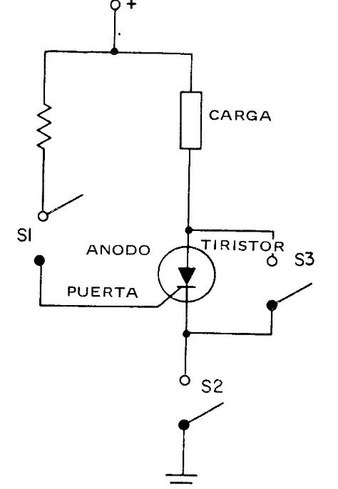 Control de motor con SCR 
