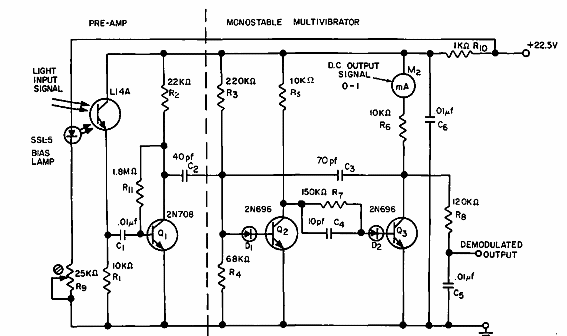 Receptor de luz modulada 
