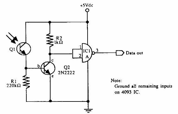 Receptor de fibra óptica
