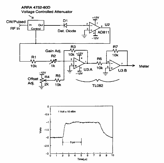 Medidor de potencia de RF 
