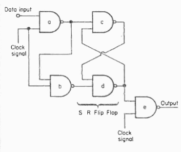 Flip Flop rcon clock 7400 
