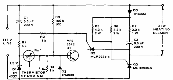 Control de 3 kW 
