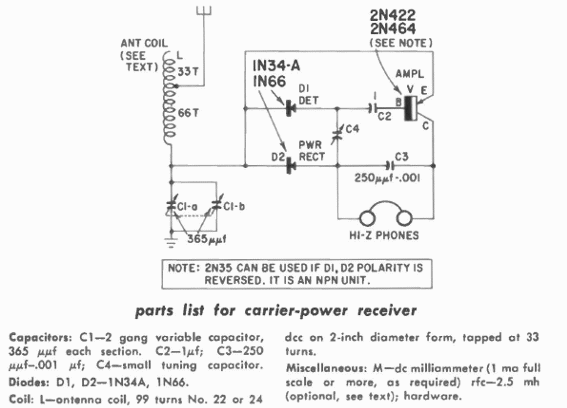 Receptor autoalimentado 
