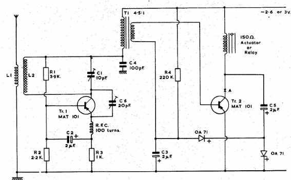 Receptor para mando a distancia 
