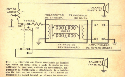 Reverberación mecánica 
