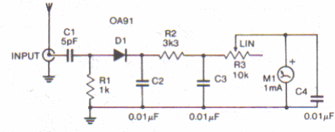 Monitor de RF 
