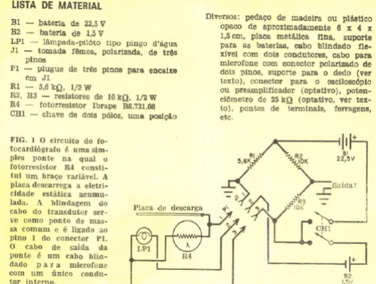 Fotocardiógrafo
