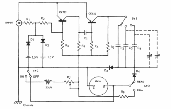 Medidor de frecuencia de audio 
