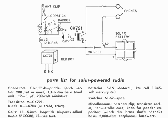 Radio solar 
