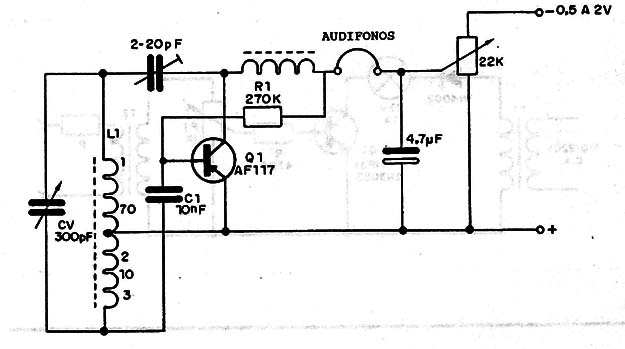 Radio Solar
