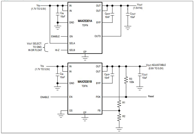 Maxim LDO Automotrices MAX25301A Y B