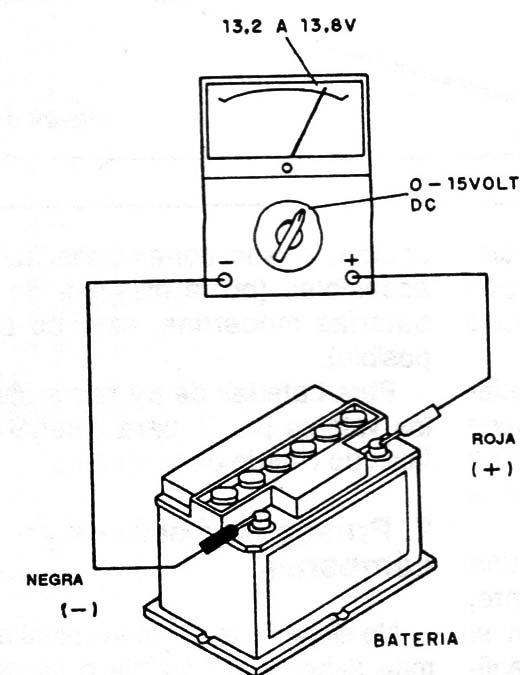 Figura 1
