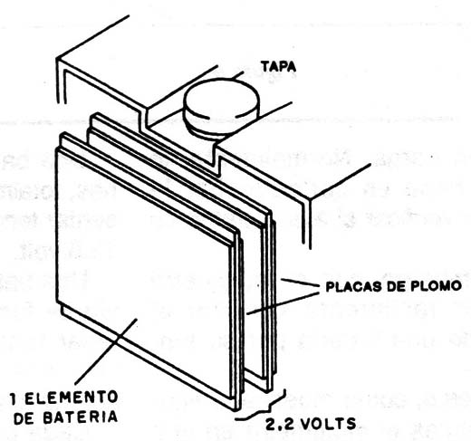 Figura 2
