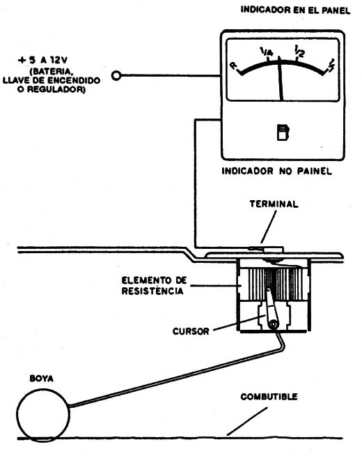 Figura 4
