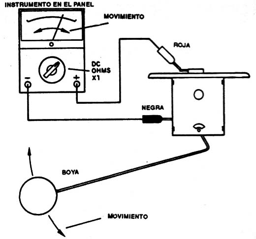 Figura 5
