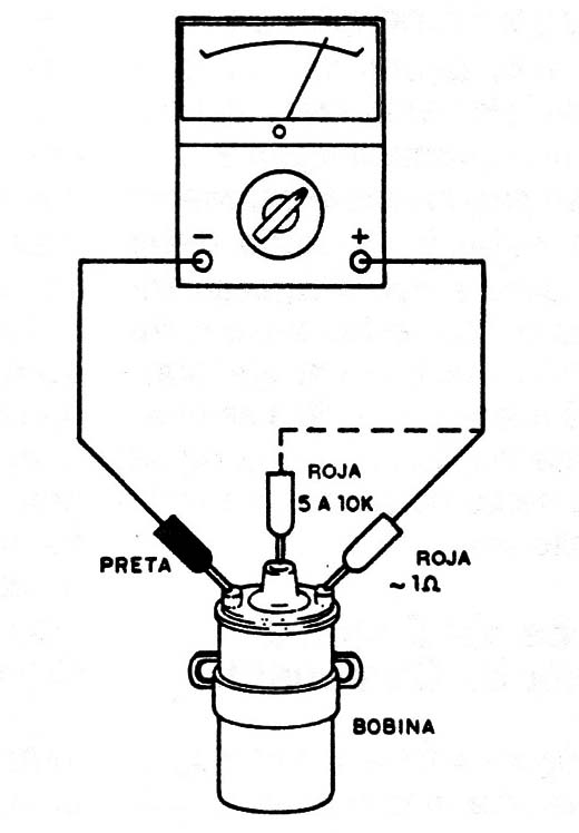 Figura 10
