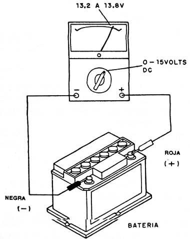 Figura 1
