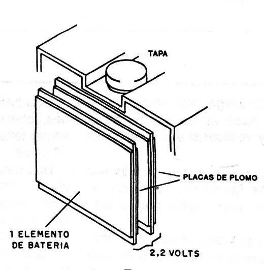 Figura 2
