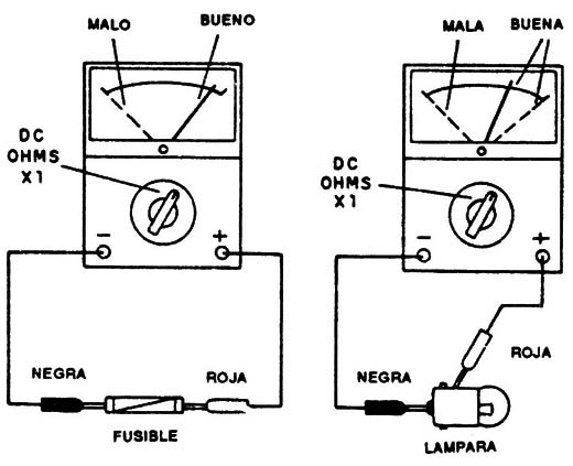 Figura 3
