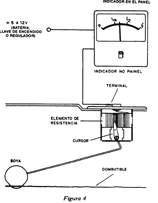 Figura 4
