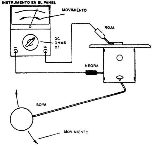 Figura 5
