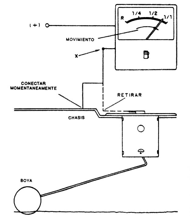 Figura 6
